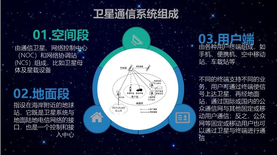 卫星手机(图7)