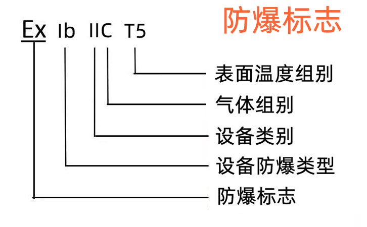 国内做三防平板防爆检测认证的机构有哪些