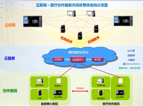 医疗系统三防平板电脑应用