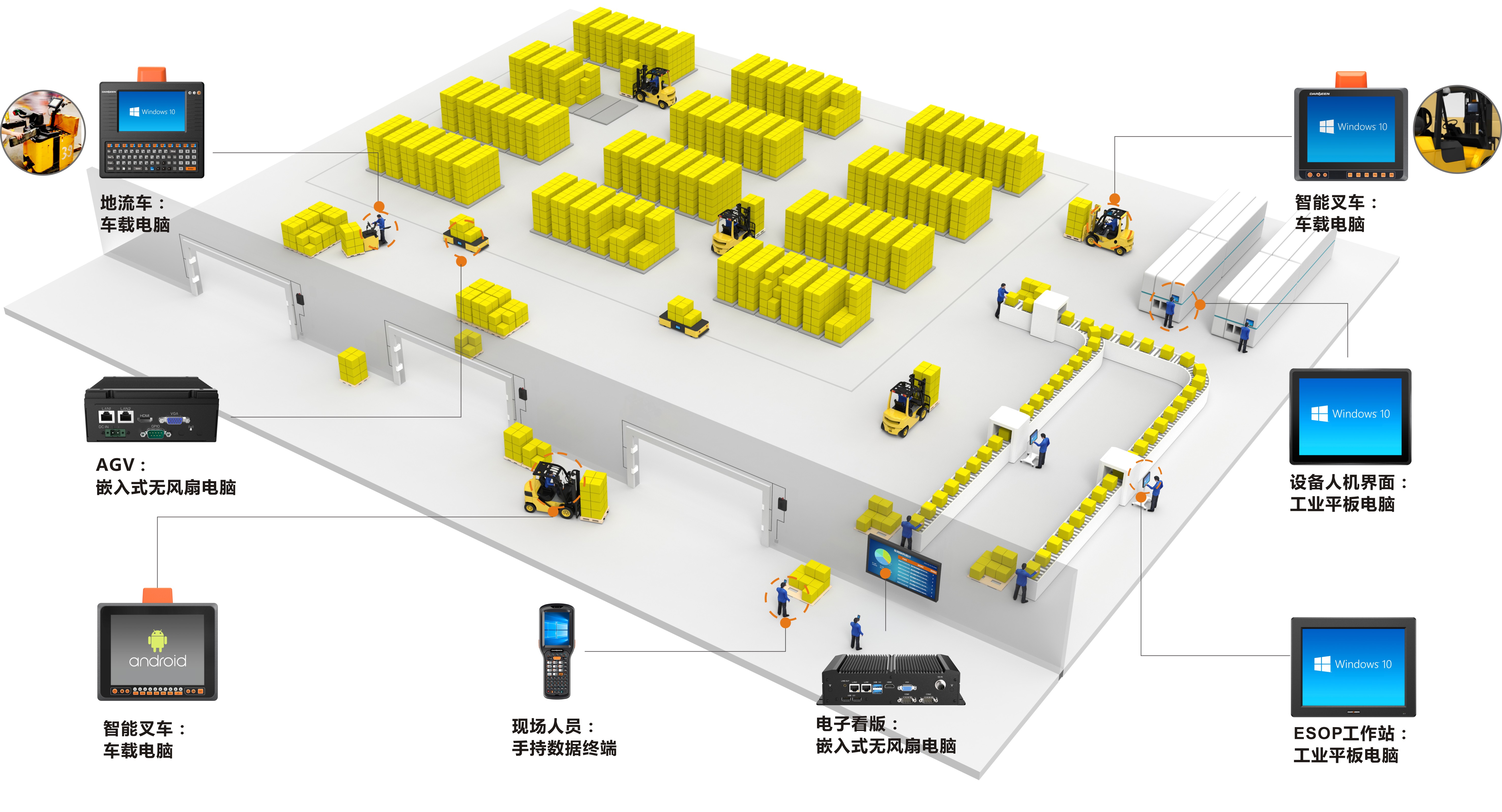 物流行业三防平板电脑应用场景.jpg