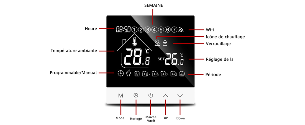 Furnace Thermostat